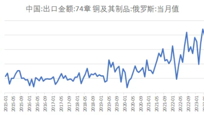 色领板块飙升：金、铜价格创历史新高，解读投资逻辑