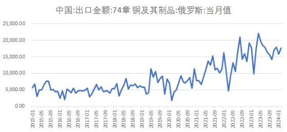 "色领板块飙升：金、铜价格创历史新高，解读投资逻辑"