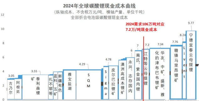 "色领板块飙升：金、铜价格创历史新高，解读投资逻辑"