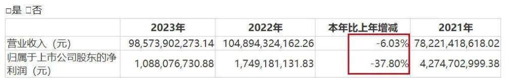 "歌尔股份营收利润双下滑：苹果‘砍单’引发的危机与对策"