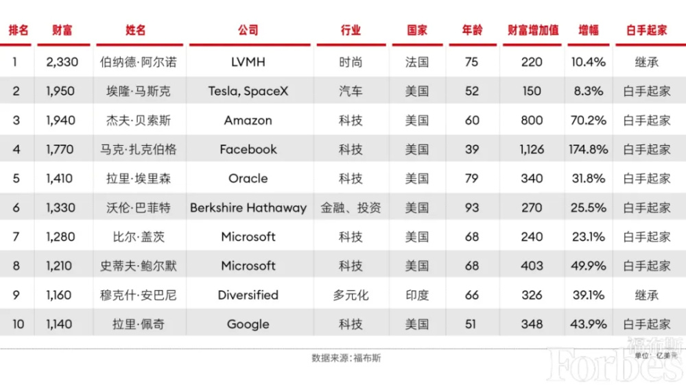 "变革现实：她用网络改变命运，如今已成亿万富豪"