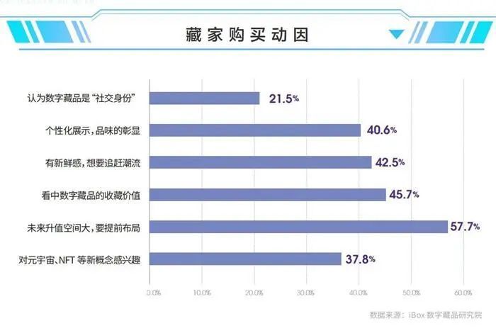 "50万数字藏品价值尽失：是否为智商税之谜？"