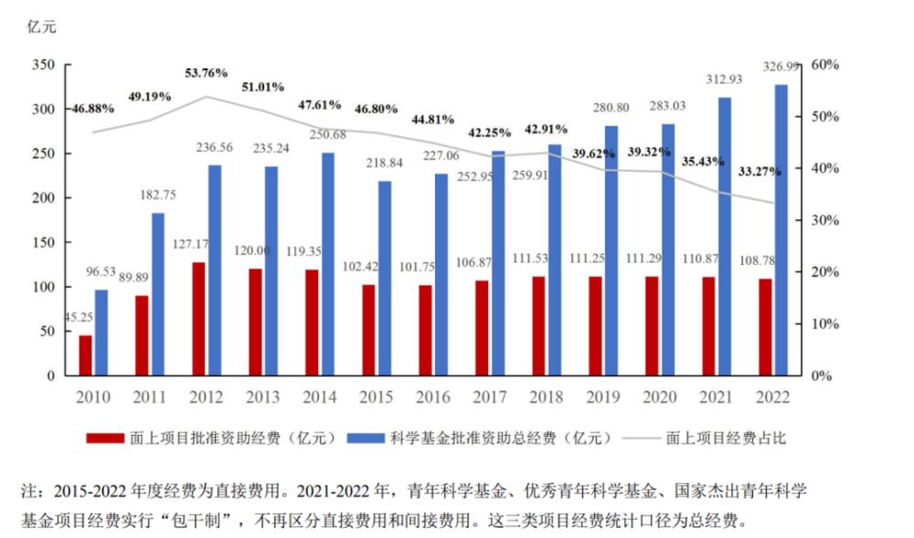 "新型互联网环境下的青年科研人员困境：寻求生存空间的激增"