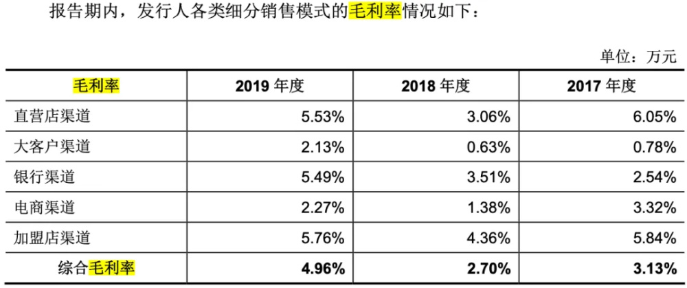 "大数据解析：4亿黄金为何要奔跑，金生金是否真的赚钱？"