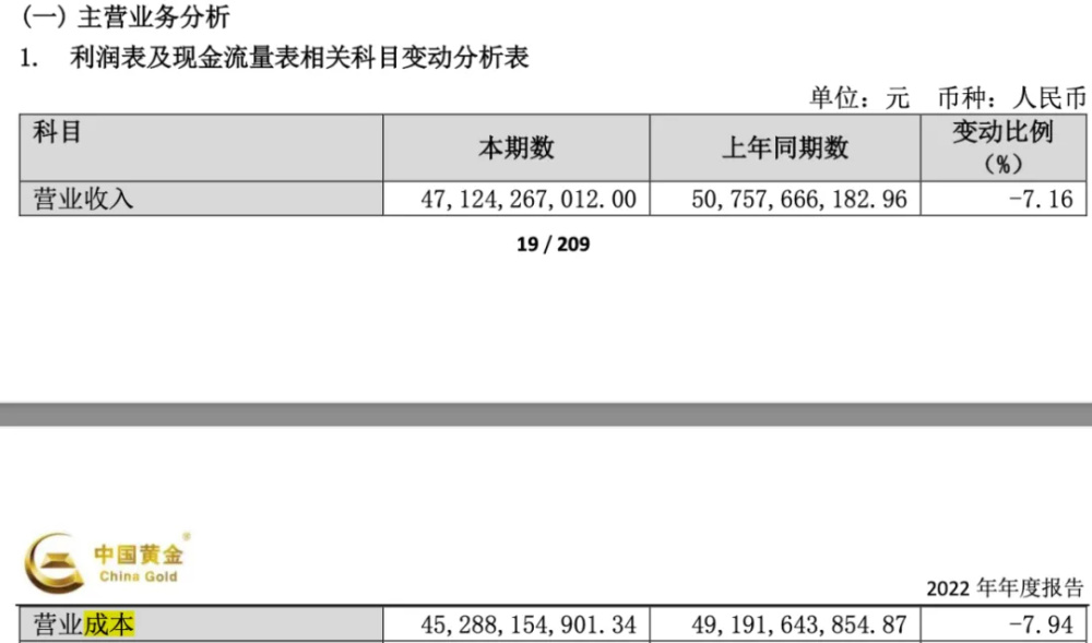 "大数据解析：4亿黄金为何要奔跑，金生金是否真的赚钱？"