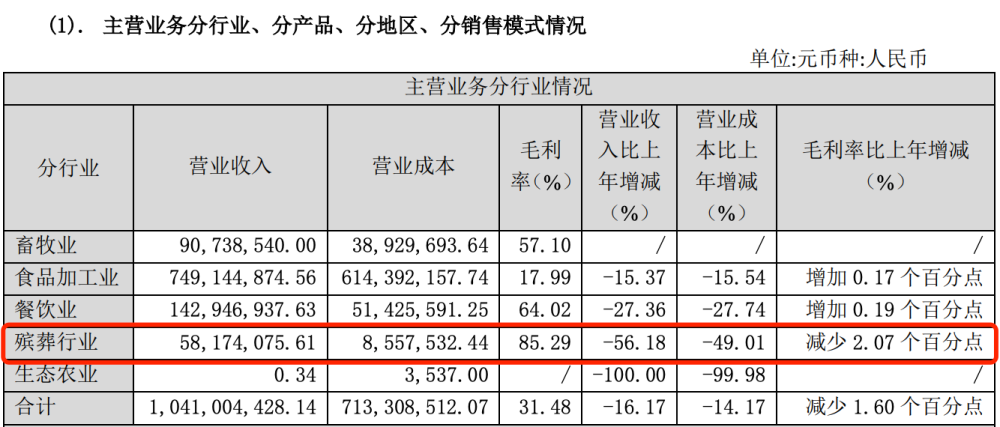 发掘神秘财富：坟地产的高毛利与上海最贵墓位揭秘