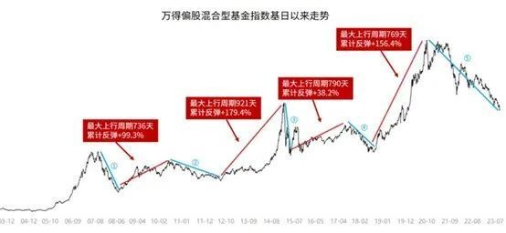 "手握基金风险收益权衡：看看这份数据后你的投资策略是否有所改变？"