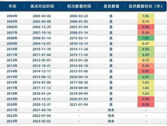 "手握基金风险收益权衡：看看这份数据后你的投资策略是否有所改变？"