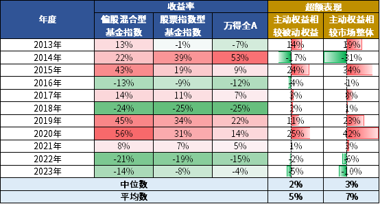 "手握基金风险收益权衡：看看这份数据后你的投资策略是否有所改变？"