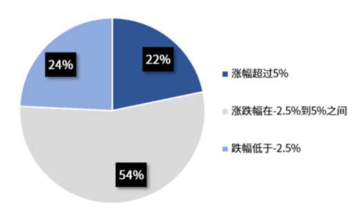 "手握基金风险收益权衡：看看这份数据后你的投资策略是否有所改变？"