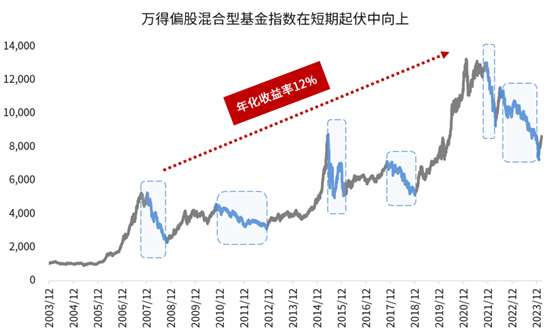 "手握基金风险收益权衡：看看这份数据后你的投资策略是否有所改变？"