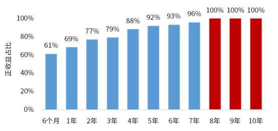 "手握基金风险收益权衡：看看这份数据后你的投资策略是否有所改变？"