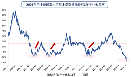 "手握基金风险收益权衡：看看这份数据后你的投资策略是否有所改变？"