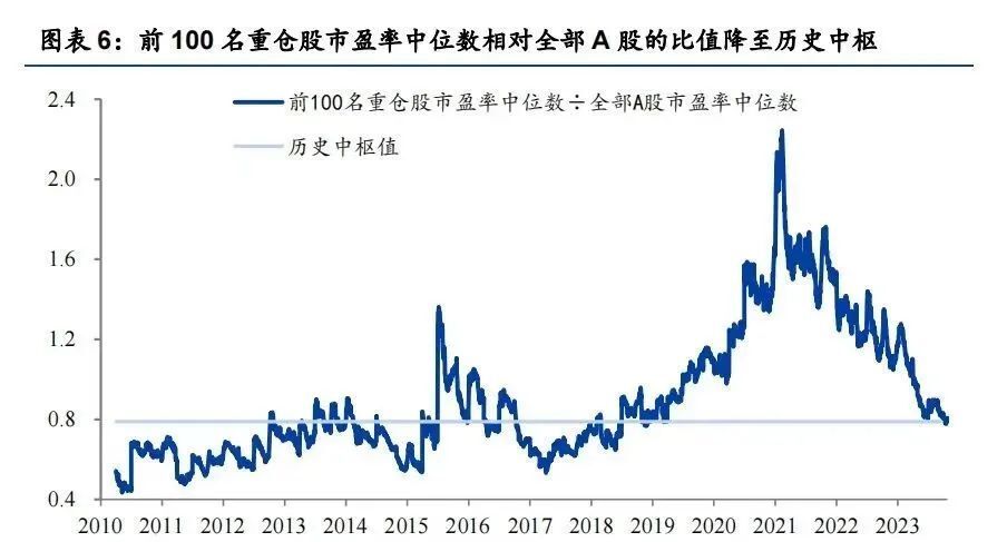 "手握基金风险收益权衡：看看这份数据后你的投资策略是否有所改变？"