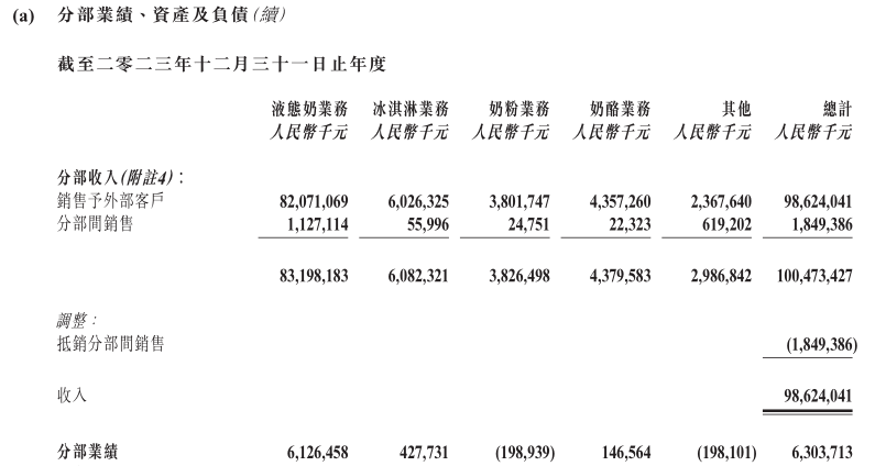 "蒙牛与伊利的裂痕逐渐显现：卢敏放功败垂成，昔日合作已渐行渐远"