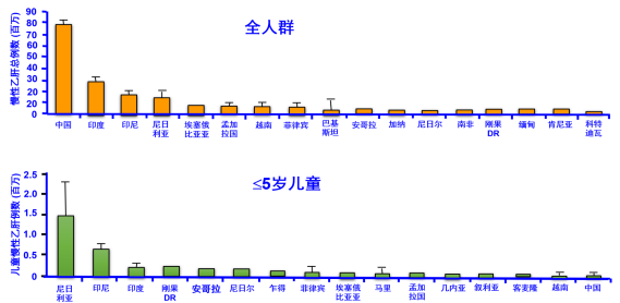 "庄辉院士：揭秘乙肝防治新进展，共克时艰迎接曙光"