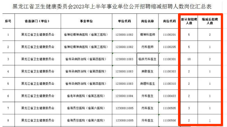 "没有编制的医疗人才：医院是否还能找到合适的人才?"