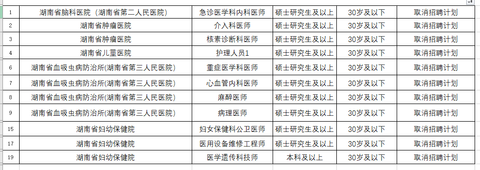 "没有编制的医疗人才：医院是否还能找到合适的人才?"