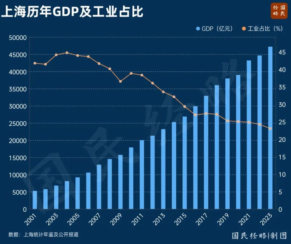 "中国第二大城市：奋起直追企业投资热土"