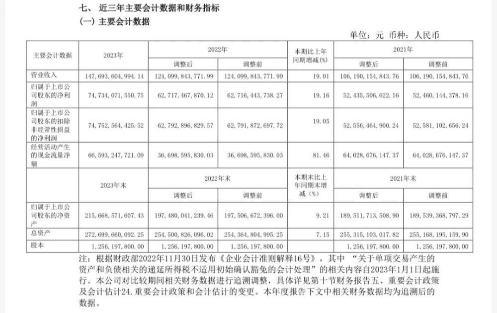 "茅台酒毛利率罕见下滑：涨价背后的真相揭示"