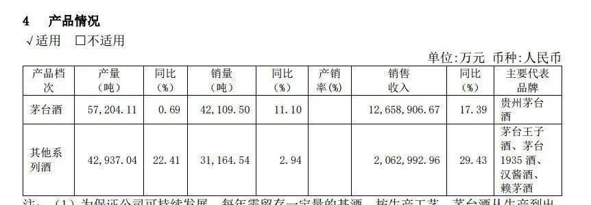 "茅台酒毛利率罕见下滑：涨价背后的真相揭示"