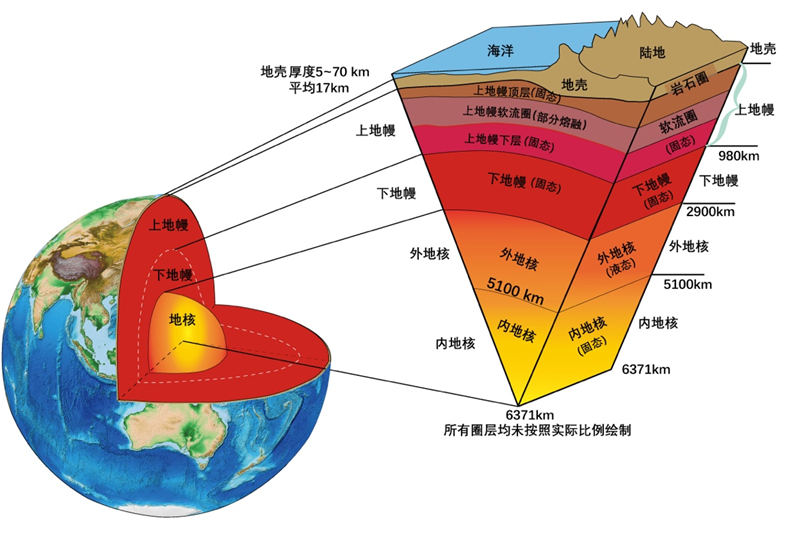 "探索：从历史到现代的全球地震知识汇总与解析"