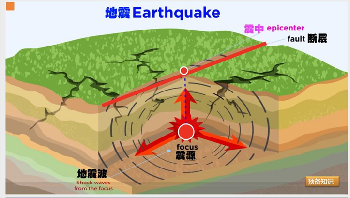 "探索：从历史到现代的全球地震知识汇总与解析"