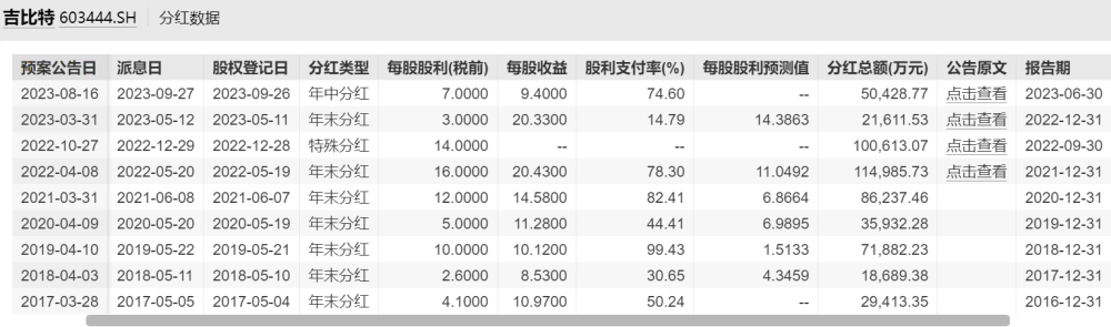 "吉比特市值蒸发，亏损严重！这家游戏巨头曾风光无限，现在董事长已高位减持套现超1亿。"