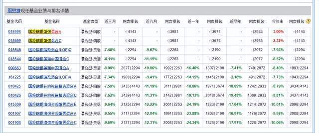 "国投瑞银基金：两年投资收益率突破13亿"