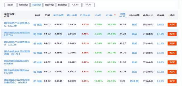 "国投瑞银基金：两年投资收益率突破13亿"