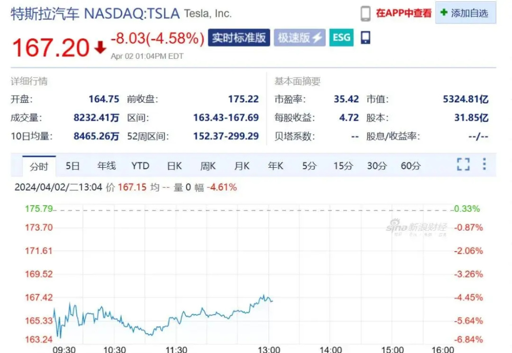 "特斯拉Model S价格缩水引发不满，马斯克是否真的生气了？"