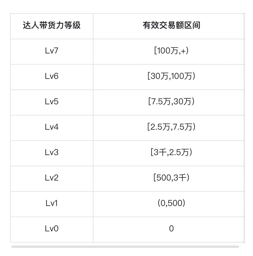 "抖音小红书探店博主发现，支付宝里的