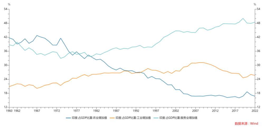 "二十年前与当前A股价位相同，为何我国能够突飞猛进至22000点？"