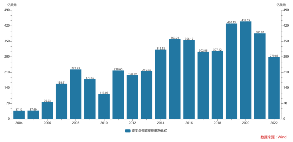 "二十年前与当前A股价位相同，为何我国能够突飞猛进至22000点？"