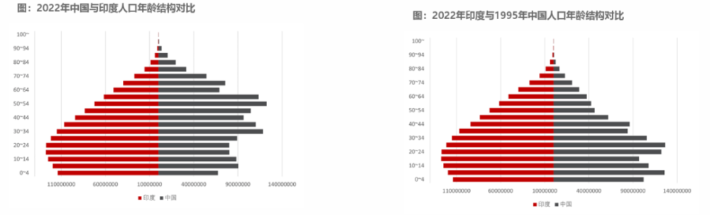 "二十年前与当前A股价位相同，为何我国能够突飞猛进至22000点？"