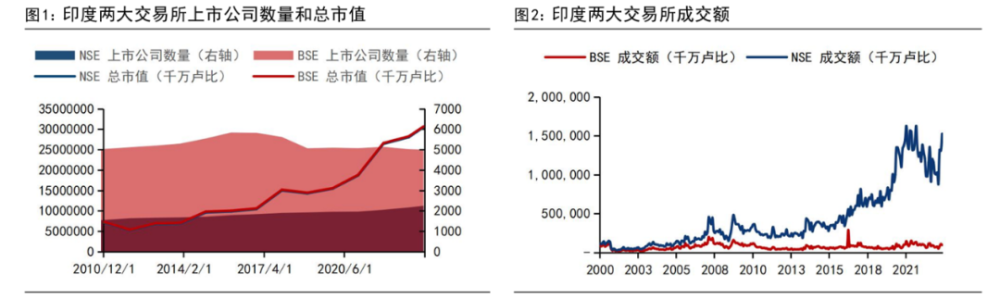 "二十年前与当前A股价位相同，为何我国能够突飞猛进至22000点？"