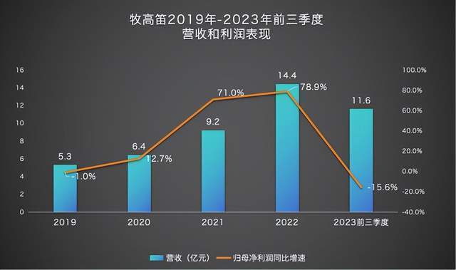 "夏末秋初：大牌露营装备销售低迷，让我们一起寻找新的户外装备"