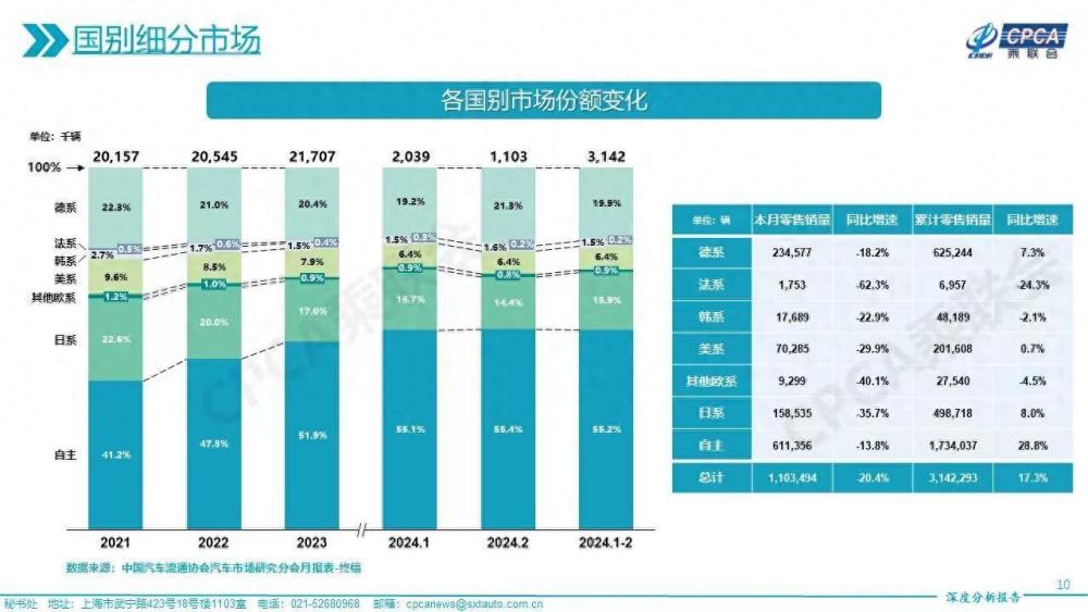 "德系新车大战，四款热销车型或将迎来换代升级！奥迪Q5与宝马X3必将在不久的将来成为同一阵营的新宠"