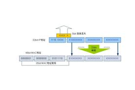 揭秘组播：理解IGMP与PIM，让我们畅享网络美味