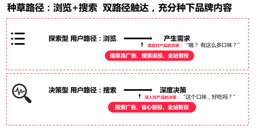 "精通小红书推广策略：提升阅读转化率的关键搜索技法"