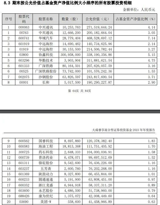 "年终总结：一篇年度报告中的惊世之语——我敢说的‘原谅我的坦白’与另一位基金经理的成功之路"