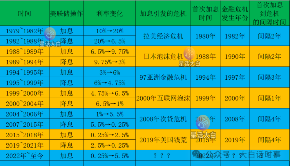 "美国今年是否还会降息？"