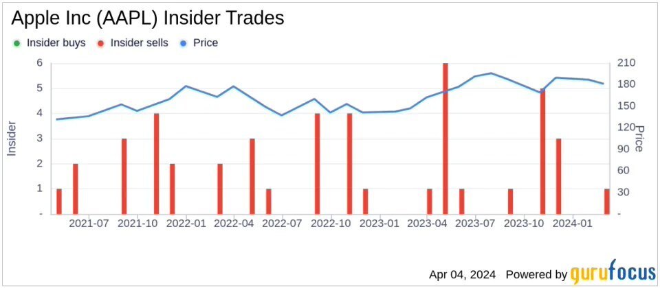 "库克出售近20万股苹果股票，套现逾3300万美元：一份详尽的分析与解读"