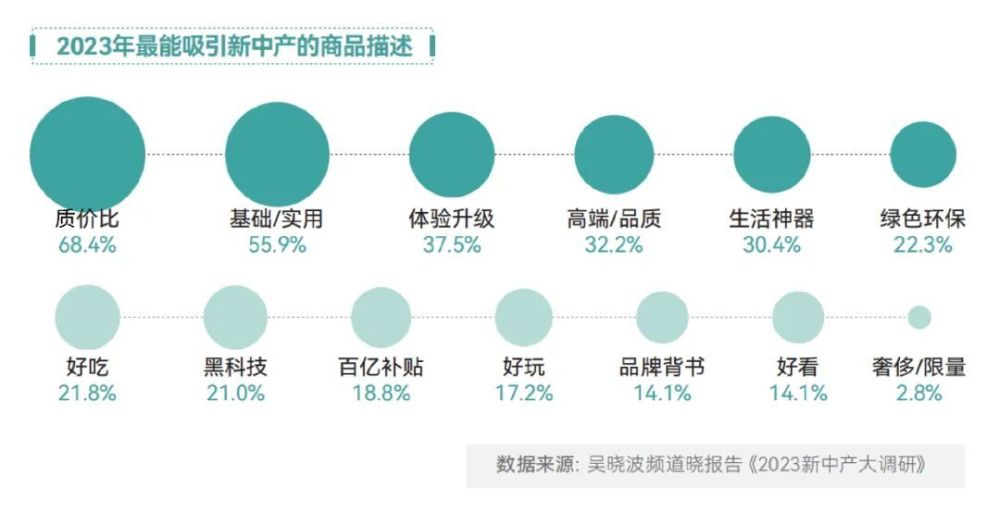 "年轻人为何热衷于购买性价比高的替代品？"