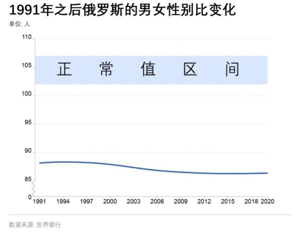 "俄罗斯的领土：第一大国的优势与人口问题——揭秘三大难题仍无法解决的俄罗斯社会现状"