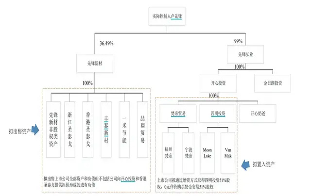 "宁波富豪卖出股份疑似玩砸了：神秘的‘卖壳’游戏可能影响重大"