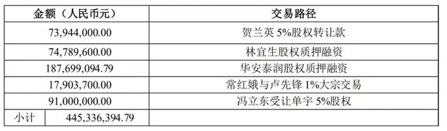 "宁波富豪卖出股份疑似玩砸了：神秘的‘卖壳’游戏可能影响重大"