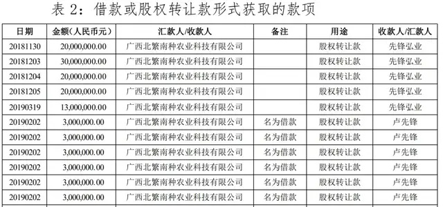 "宁波富豪卖出股份疑似玩砸了：神秘的‘卖壳’游戏可能影响重大"