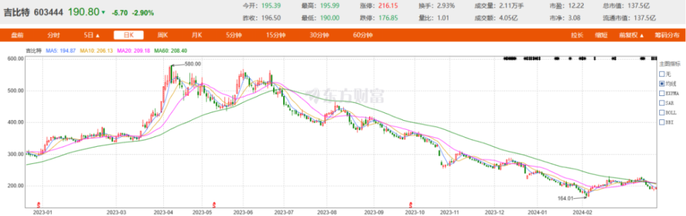 "2023年，游戏行业格局重塑：吉比特与青黄不接的挑战与机遇"