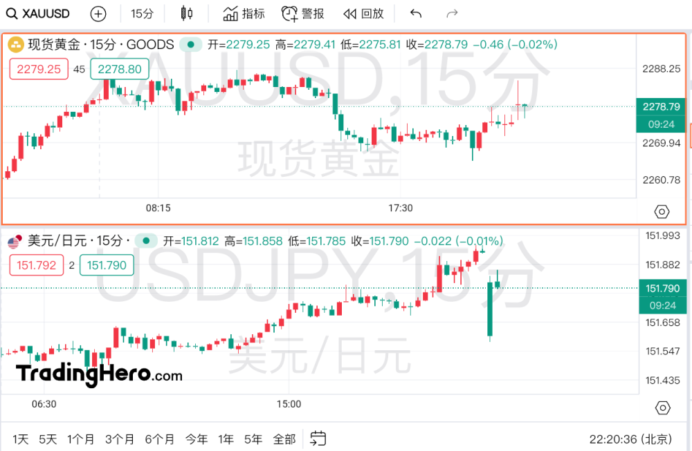 "美国服务业价格指数跌至四年来最低点：一个需要关注的经济新闻"